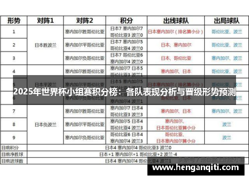 2025年世界杯小组赛积分榜：各队表现分析与晋级形势预测